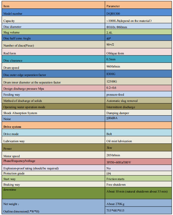 Biological fermentation liquid disc centrifuge 7