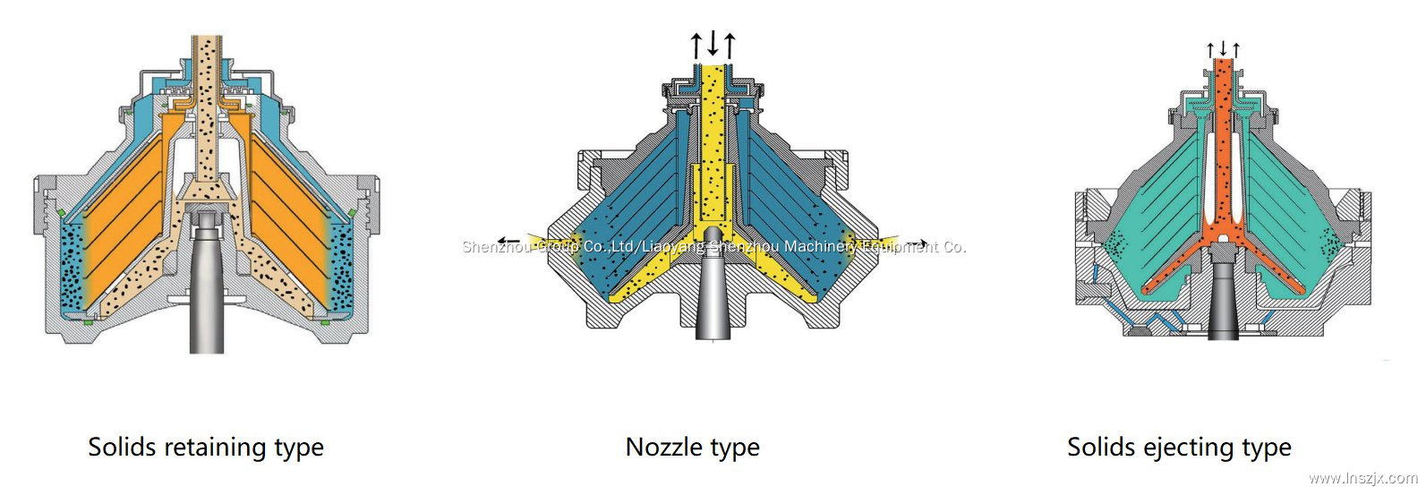 Biological fermentation liquid disc centrifuge 4
