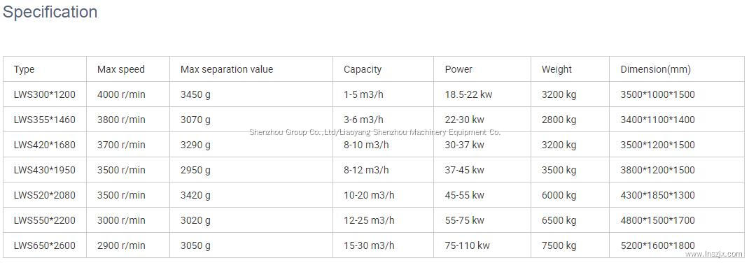 Automatic horizontal oil separator 3 phase decanter centrifuge 4