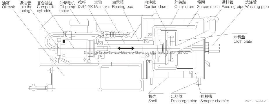 HR Piston Pusher Centrifuge Products | Shenzhou 4