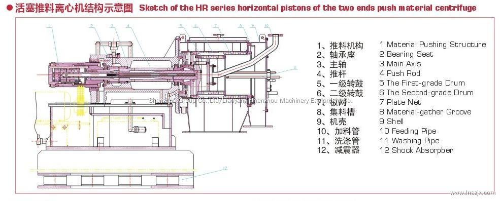 HR Pusher Type Centrifuge is a type of filtering centrifuge 2