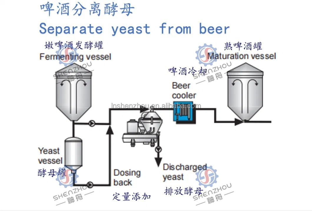 맥주 산업용 맥주 효모 분리용 2상 분리 디스크 원심분리기 4