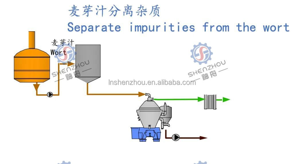맥주 산업용 맥주 효모 분리용 2상 분리 디스크 원심분리기 3