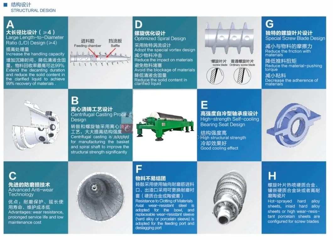 神州廃水処理用デカンタ遠心分離機