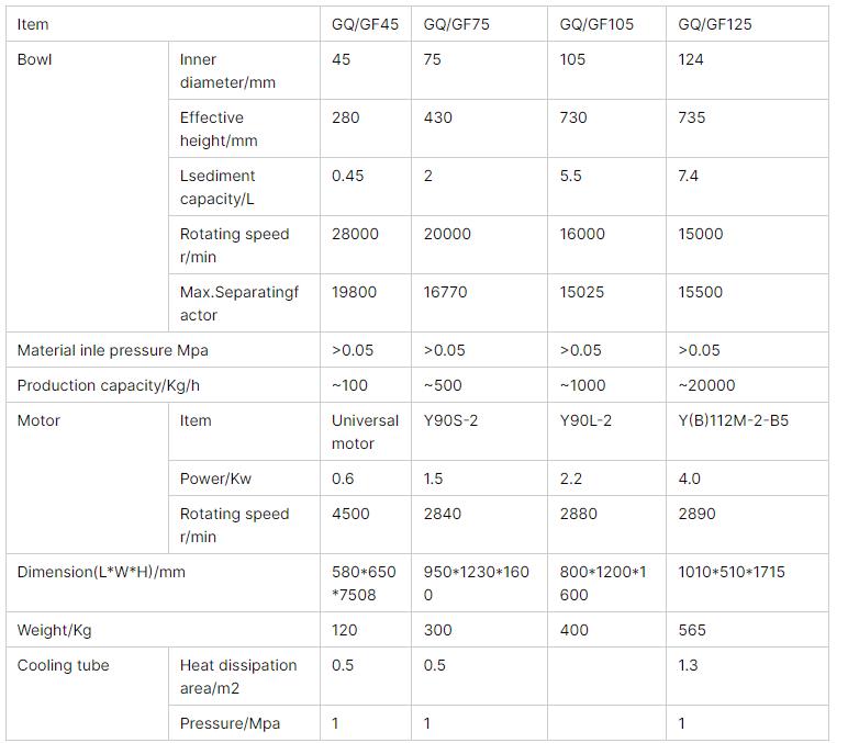 China GQ150 Algae Tubular Centrifuge manufacturers - Shenzhou 6