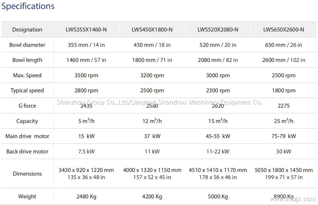 Professional Decanter Centrifuge for Juice Extraction manufacturers 3