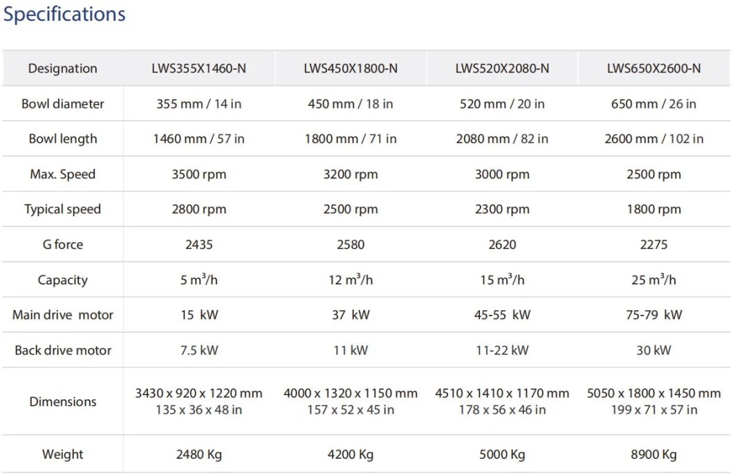 45 Years Centrifuge Manufacturer Industrial Sludge /Wastewater Disposal Decanter Centrifuge 3