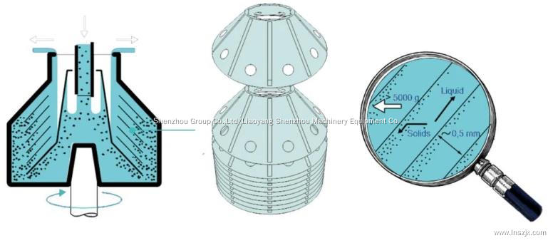 Beer Alcohol Distillation Liquid Solid Separation Centrifuge Separator 6