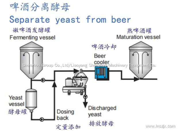 Beer Alcohol Distillation Liquid Solid Separation Centrifuge Separator 4