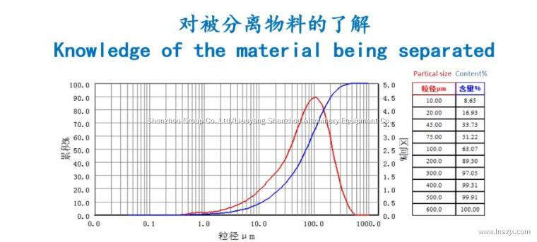 Pharmaceutical Liquid Separator Separation Equipment 6