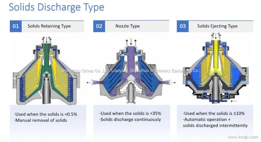 Pharmaceutical Liquid Separator Separation Equipment 5