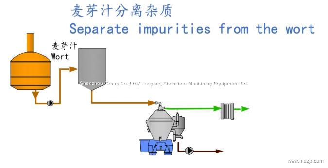 Beer Alcohol Distillation Liquid Solid Separation Centrifuge Separator 3