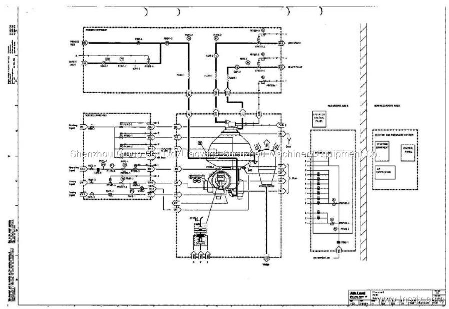 Pharmaceutical Liquid Separator Separation Equipment 4