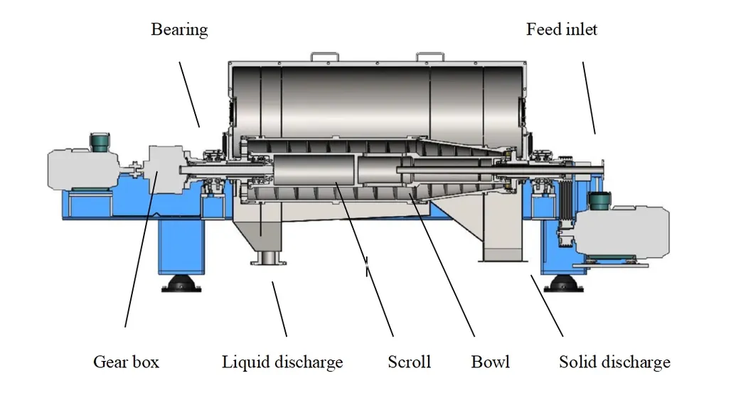  Высокоскоростная центрифуга-декантер для очистки городских сточных вод и регенерации очищенных сточных вод.
