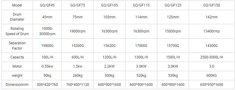 Professional tubular bowl centrifuge manufacturers 4