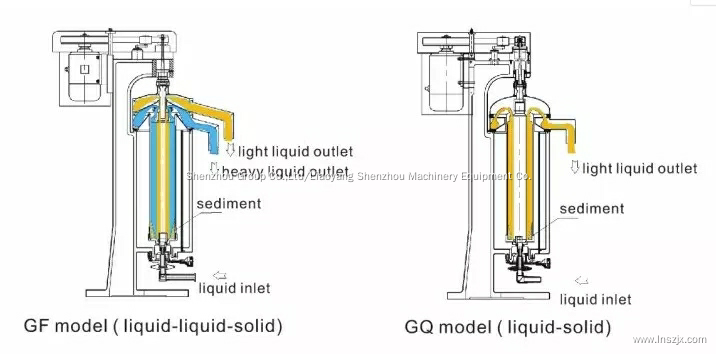 Professional tubular bowl centrifuge manufacturers 3