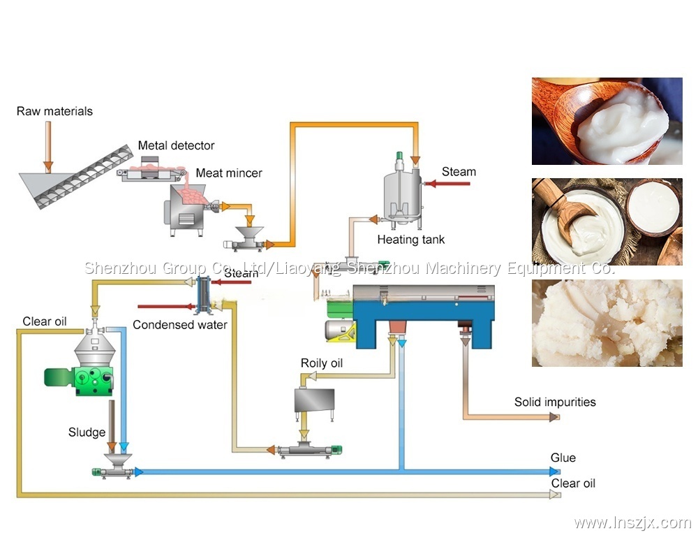Einführung in den industriellen Öl-Wasser-Feststoff-Flüssigkeits-Scheibenscheiben-Zentrifugalseparator Shenzhou Machinery 2