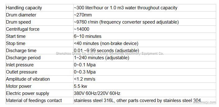 Einführung in den industriellen Öl-Wasser-Feststoff-Flüssigkeits-Scheibenscheiben-Zentrifugalseparator Shenzhou Machinery 5