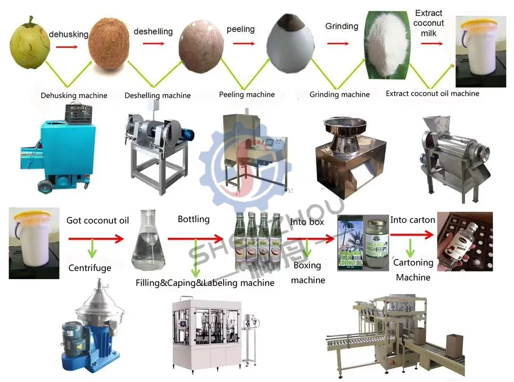  Machine d'extraction d'huile de coco vierge de Shenzhou, décanteur, centrifugeuse