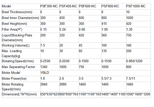 Centrifugeuse industrielle à plateau plat PSF300 avec filtre à panier moteur 2