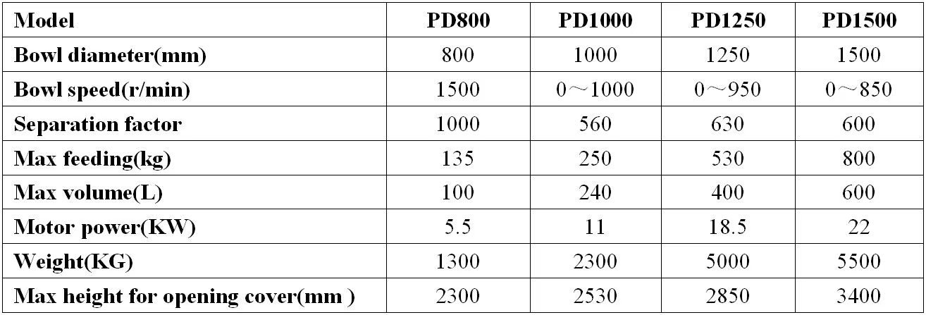 Separação sólido-líquido e filtração de suco de maracujá e suco de limão em centrífuga de saco plano suspenso. 5