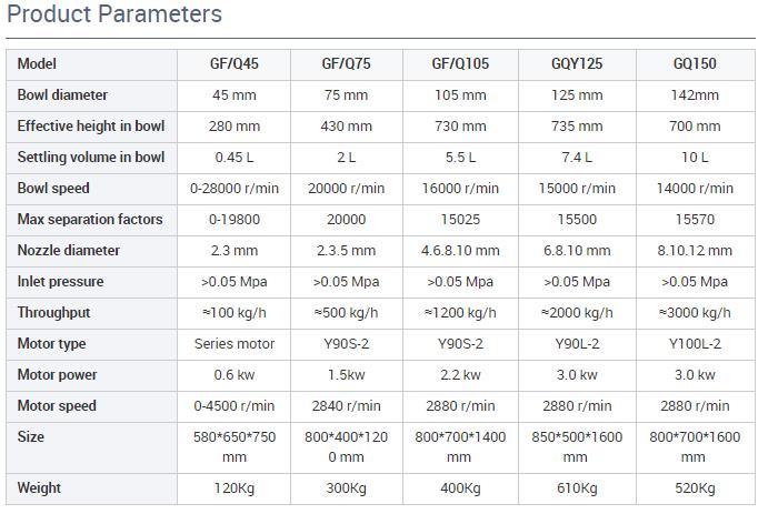 Shenzhou - High speed Separation Tubular Bowl Separator Centrifuge Tubular centrifuge 10
