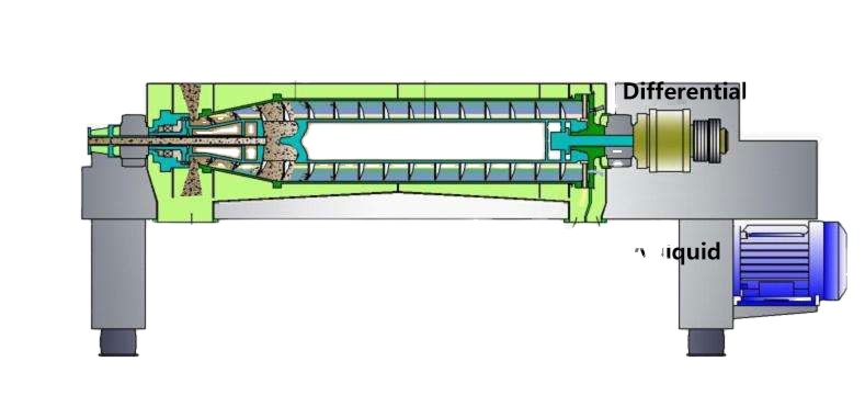 Custom industrial centrifuge suppliers suppliers | Shenzhou 7