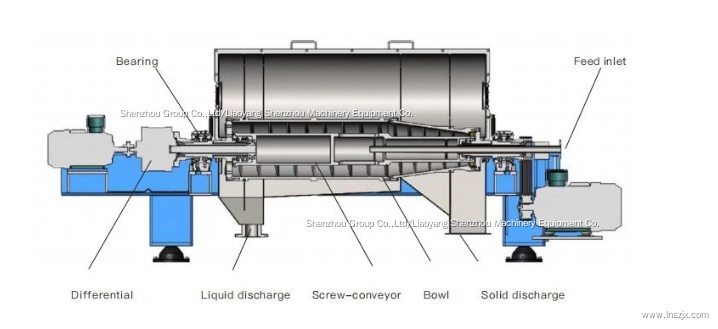 Shenzhou - Horizontal Spiral Sedimentation Sludge Dewatering Centrifuge Centrifuge & Separator 8