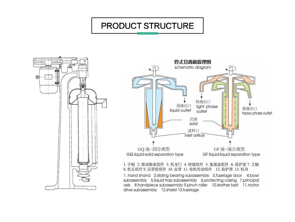 Shenzhou - gq/gf105 CE Standard Tubular Centrifuge for Industrial Scale Fruit Juice Centrifuge Tubular centrifuge 14