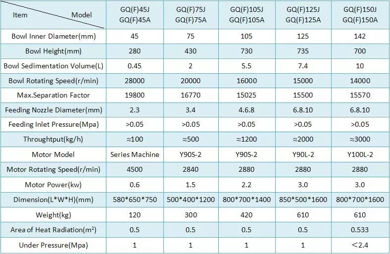 Shenzhou - GQ105 High Speed Biological enzyme Tubular Centrifuge Tubular centrifuge 10