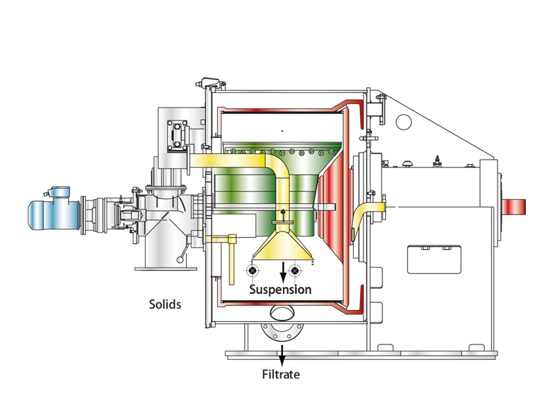 Shenzhou - Gk 1000 Automatic Horizontal Scraper Centrifuge Centrifuge & Separator 7