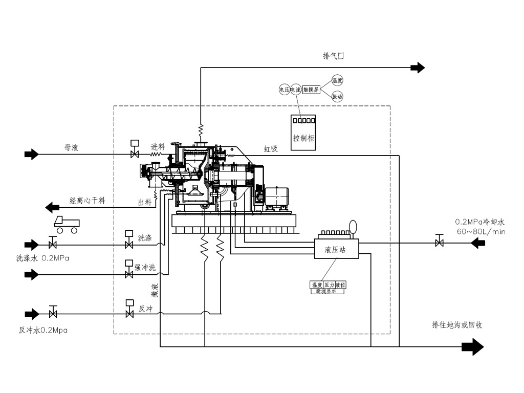 Shenzhou - Gk 1000 Automatic Horizontal Scraper Centrifuge Centrifuge & Separator 11
