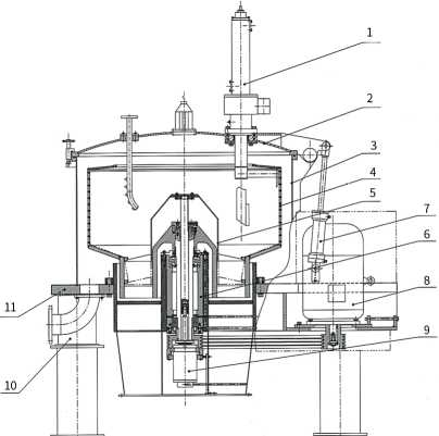 Shenzhou - PLD1000 series Platform Bag Shaking Bottom Scraper Discharge Centrifuge Plate Centrifuge 12