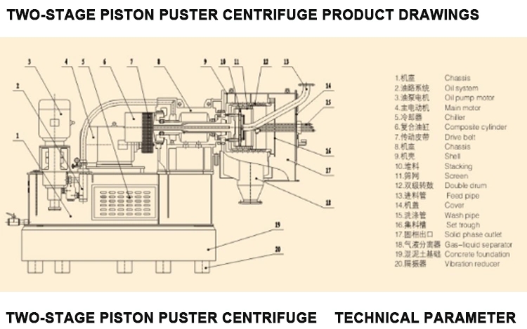 Shenzhou - Industry 2 Stage Pusher Centrifuge Machine Mineral Salt / Sea Salt Separator Centrifuge & Separator 8