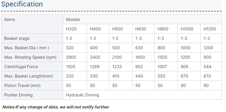 HR series two-stage piston pushing centrifuge for Sodium chloride, potassium chloride, ammonium chloride 9