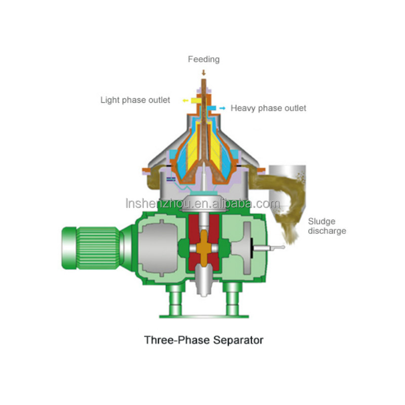 Shenzhou - Solid wall Design Disc Oil centrifugal Separator Pressure 0.05 Mpa for Animal Oil Centrifuge & Separator 6
