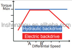 Shenzhou - DRYCAKE DR Decanter Centrifuge Decanter centrifuge 15
