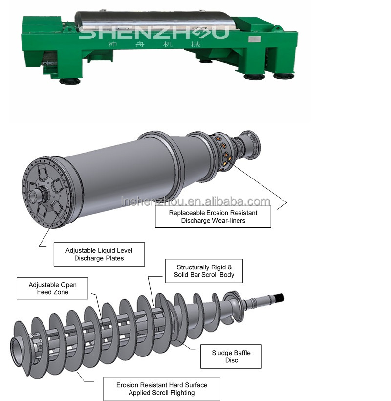 Shenzhou - DRYCAKE DR Decanter Centrifuge Decanter centrifuge 19
