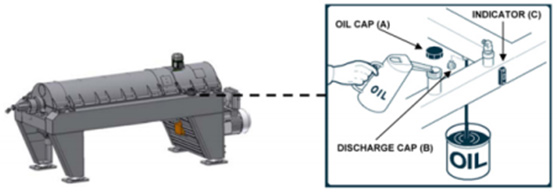 Shenzhou - DRYCAKE DR Decanter Centrifuge Decanter centrifuge 20