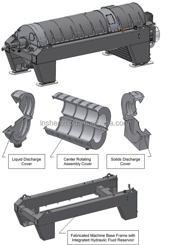 Shenzhou - DRYCAKE DR Decanter Centrifuge Decanter centrifuge 21