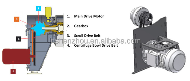 Shenzhou - DRYCAKE DR Decanter Centrifuge Decanter centrifuge 18