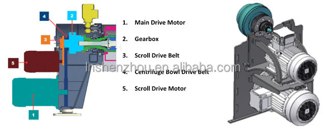 Shenzhou - DRYCAKE DR Decanter Centrifuge Decanter centrifuge 17