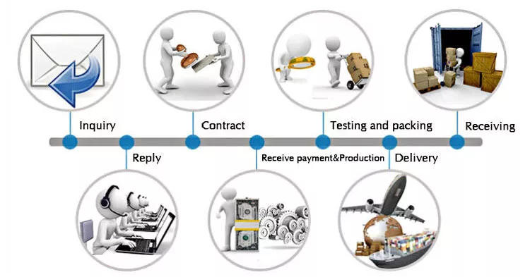 Shenzhou - Pressure Brewer Yeast Spray Drying Equipment For Chemical Industry Drying & granulator Machine 13