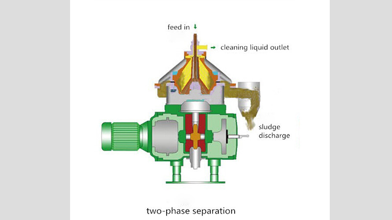 Shenzhou - DHSYseries biodiesel disc centrifuge Centrifuge & Separator 2