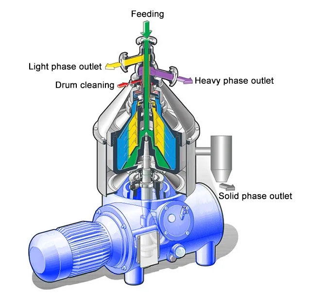 Shenzhou - DHSYseries biodiesel disc centrifuge Centrifuge & Separator 3