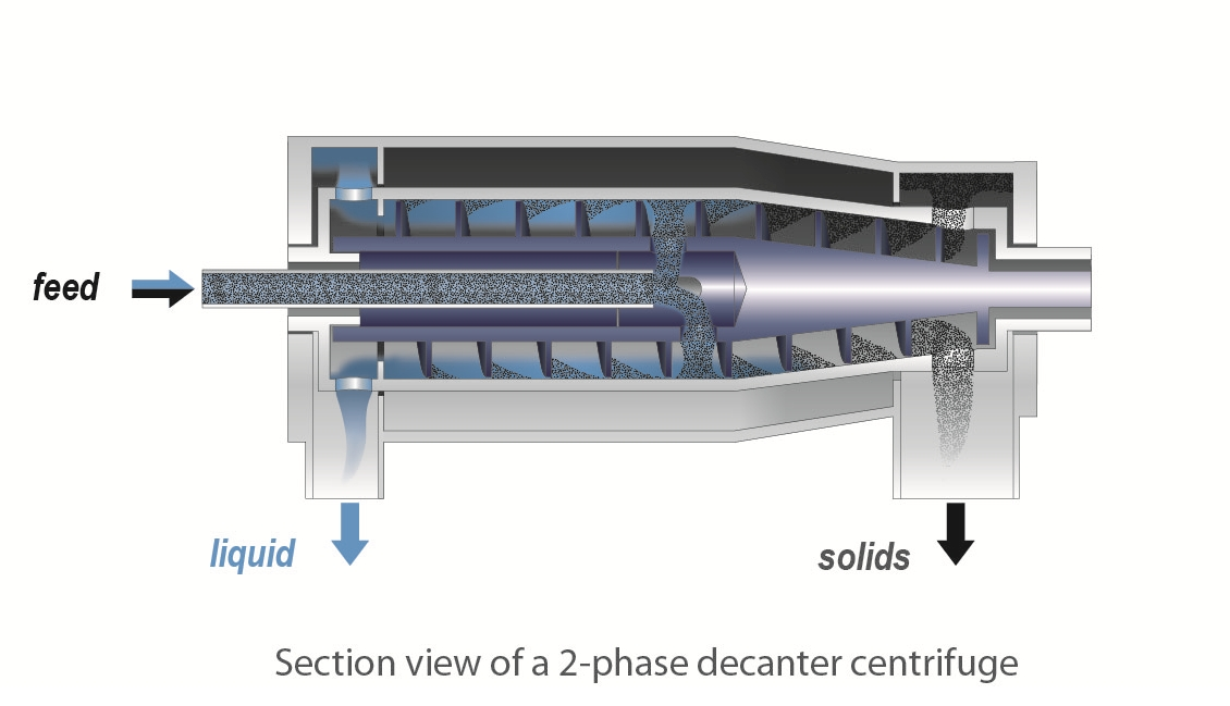 Shenzhou - decanter centrifuge small batch Centrifuge & Separator 7