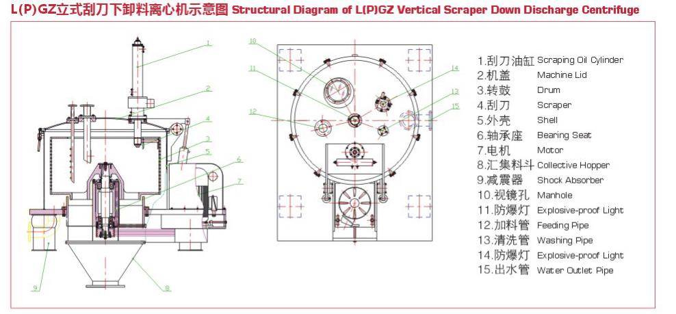 Shenzhou - LGZ/PGZ Automatic Bottom Discharge Scraper Centrifuge With base plate Centrifuge  Separator 10