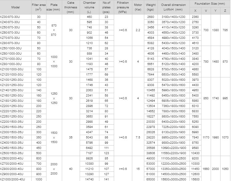 Shenzhou - Sludge water extruder machine to reduce the moisture,automatic discharging press filter for sale Ungrouped 11