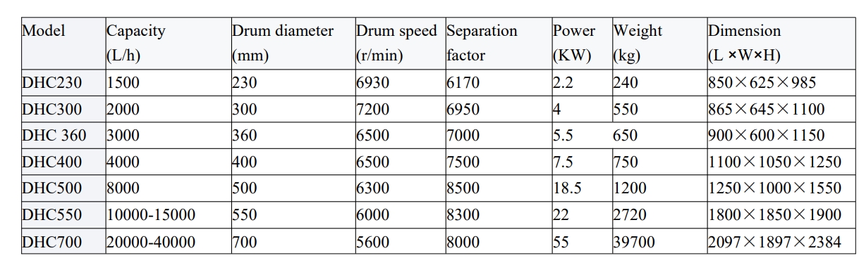 Bacteria disc stack centrifuge with CIP SIP from shenzhou 2