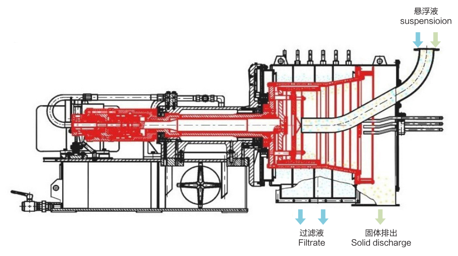 HR series two-stage piston push centrifuge 8